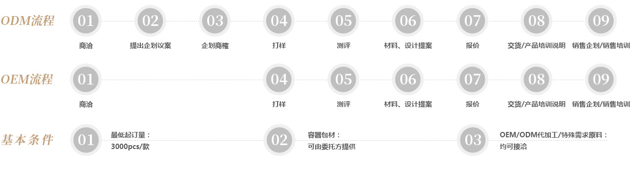 日式肌膚管理培訓|美容院加盟_日本美容培訓|證書|護膚品牌|進口有機護膚品|POWER TREE 加盟